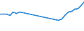 Country: Australia / Currency: National Currency (millions) / Variable: Commissions in the reporting country / Ownership: All undertakings (=1+3) / Insurance Type: Non-Life / Ra: Direct business