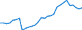 Country: Australia / Currency: National Currency (millions) / Variable: Commissions in the reporting country / Ownership: All undertakings (=1+3) / Insurance Type: Total / Ra: Direct business