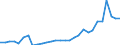 Country: Australia / Currency: National Currency (millions) / Variable: Commissions in the reporting country / Ownership: All undertakings (=1+3) / Insurance Type: Total / Ra: Reinsurance accepted