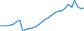 Country: Australia / Currency: National Currency (millions) / Variable: Commissions in the reporting country / Ownership: All undertakings (=1+3) / Insurance Type: Total / Ra: Total