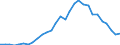 Country: Australia / Currency: US Dollars (millions) / Variable: Commissions in the reporting country / Ownership: 1. Domestic undertakings / Insurance Type: Life / Ra: Direct business