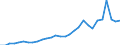 Country: Australia / Currency: US Dollars (millions) / Variable: Commissions in the reporting country / Ownership: 1. Domestic undertakings / Insurance Type: Life / Ra: Reinsurance accepted