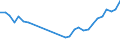 Country: Australia / Currency: US Dollars (millions) / Variable: Commissions in the reporting country / Ownership: 1. Domestic undertakings / Insurance Type: Non-Life / Ra: Total