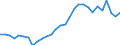 Country: Australia / Currency: US Dollars (millions) / Variable: Commissions in the reporting country / Ownership: 1. Domestic undertakings / Insurance Type: Total / Ra: Total