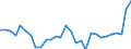 Country: Australia / Currency: US Dollars (millions) / Variable: Commissions in the reporting country / Ownership: 2. Foreign controlled undertakings / Insurance Type: Total / Ra: Direct business