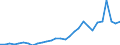 Country: Australia / Currency: US Dollars (millions) / Variable: Commissions in the reporting country / Ownership: 2. Foreign controlled undertakings / Insurance Type: Total / Ra: Reinsurance accepted