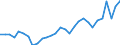 Country: Australia / Currency: US Dollars (millions) / Variable: Commissions in the reporting country / Ownership: 2. Foreign controlled undertakings / Insurance Type: Total / Ra: Total