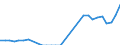 Country: Australia / Currency: US Dollars (millions) / Variable: Commissions in the reporting country / Ownership: 3. Branches and agencies of foreign undertakings / Insurance Type: Total / Ra: Direct business