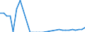 Country: Australia / Currency: US Dollars (millions) / Variable: Commissions in the reporting country / Ownership: 3. Branches and agencies of foreign undertakings / Insurance Type: Total / Ra: Reinsurance accepted