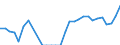 Country: Australia / Currency: US Dollars (millions) / Variable: Commissions in the reporting country / Ownership: 3. Branches and agencies of foreign undertakings / Insurance Type: Total / Ra: Total