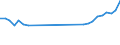 Country: Australia / Currency: US Dollars (millions) / Variable: Commissions in the reporting country / Ownership: All undertakings (=1+3) / Insurance Type: Non-Life / Ra: Direct business