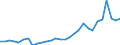 Country: Australia / Currency: US Dollars (millions) / Variable: Commissions in the reporting country / Ownership: All undertakings (=1+3) / Insurance Type: Total / Ra: Reinsurance accepted