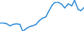 Country: Australia / Currency: US Dollars (millions) / Variable: Commissions in the reporting country / Ownership: All undertakings (=1+3) / Insurance Type: Total / Ra: Total