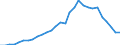 Country: Australia / Currency: Euros (millions) / Variable: Commissions in the reporting country / Ownership: 1. Domestic undertakings / Insurance Type: Life / Ra: Direct business