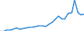 Country: Australia / Currency: Euros (millions) / Variable: Commissions in the reporting country / Ownership: 1. Domestic undertakings / Insurance Type: Life / Ra: Reinsurance accepted