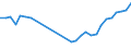 Country: Australia / Currency: Euros (millions) / Variable: Commissions in the reporting country / Ownership: 1. Domestic undertakings / Insurance Type: Non-Life / Ra: Total