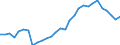 Country: Australia / Currency: Euros (millions) / Variable: Commissions in the reporting country / Ownership: 1. Domestic undertakings / Insurance Type: Total / Ra: Direct business