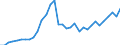 Code list for accounting entries: Assets (or net acquisition of assets) / Codelist for Adjustment: Neither seasonally adjusted nor calendar adjusted / Codelist for reference areas and geocoding: Australia / Codelist for reference areas and geocoding: World / Codelist for Currency: All currencies / Codelist for Prices: Current prices / Codelist for institutional sectors: Households and non-profit institutions serving households (NPISH) / Codelist for institutional sectors: Total economy / Codelist for Transformation: Non transformed data / Codelist for Unit of measure: US dollar / Consolidation codes: Non-consolidated / Debt by: Not applicable / Instrument and Assets Classification: Investment fund shares/units / Original and Residual Maturity: Not applicable / NA Table IDs: Table 7HH - Households' financial assets and liabilities / Stocks, transactions, other flows: Closing balance sheet/positions/stocks / Valuation: Standard valuation based on SNA/ESA / Code list for concept "Frequency": Annual