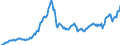 Code list for accounting entries: Assets (or net acquisition of assets) / Codelist for Adjustment: Neither seasonally adjusted nor calendar adjusted / Codelist for reference areas and geocoding: Australia / Codelist for reference areas and geocoding: World / Codelist for Currency: All currencies / Codelist for Prices: Current prices / Codelist for institutional sectors: Households and non-profit institutions serving households (NPISH) / Codelist for institutional sectors: Total economy / Codelist for Transformation: Non transformed data / Codelist for Unit of measure: US dollar / Consolidation codes: Non-consolidated / Debt by: Not applicable / Instrument and Assets Classification: Investment fund shares/units / Original and Residual Maturity: Not applicable / NA Table IDs: Table 7HH - Households' financial assets and liabilities / Stocks, transactions, other flows: Closing balance sheet/positions/stocks / Valuation: Standard valuation based on SNA/ESA / Code list for concept "Frequency": Quarterly