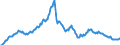 Code list for accounting entries: Assets (or net acquisition of assets) / Codelist for Adjustment: Neither seasonally adjusted nor calendar adjusted / Codelist for reference areas and geocoding: Australia / Codelist for reference areas and geocoding: World / Codelist for Currency: All currencies / Codelist for Prices: Current prices / Codelist for institutional sectors: Households and non-profit institutions serving households (NPISH) / Codelist for institutional sectors: Total economy / Codelist for Transformation: Non transformed data / Codelist for Unit of measure: US dollar / Consolidation codes: Non-consolidated / Debt by: Not applicable / Instrument and Assets Classification: Money market fund shares/units / Original and Residual Maturity: Not applicable / NA Table IDs: Table 7HH - Households' financial assets and liabilities / Stocks, transactions, other flows: Closing balance sheet/positions/stocks / Valuation: Standard valuation based on SNA/ESA / Code list for concept "Frequency": Quarterly