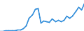 Code list for accounting entries: Assets (or net acquisition of assets) / Codelist for Adjustment: Neither seasonally adjusted nor calendar adjusted / Codelist for reference areas and geocoding: Australia / Codelist for reference areas and geocoding: World / Codelist for Currency: All currencies / Codelist for Prices: Current prices / Codelist for institutional sectors: Households and non-profit institutions serving households (NPISH) / Codelist for institutional sectors: Total economy / Codelist for Transformation: Non transformed data / Codelist for Unit of measure: US dollar / Consolidation codes: Non-consolidated / Debt by: Not applicable / Instrument and Assets Classification: Non-money market funds investment fund shares/units / Original and Residual Maturity: Not applicable / NA Table IDs: Table 7HH - Households' financial assets and liabilities / Stocks, transactions, other flows: Closing balance sheet/positions/stocks / Valuation: Standard valuation based on SNA/ESA / Code list for concept "Frequency": Annual