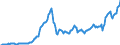 Code list for accounting entries: Assets (or net acquisition of assets) / Codelist for Adjustment: Neither seasonally adjusted nor calendar adjusted / Codelist for reference areas and geocoding: Australia / Codelist for reference areas and geocoding: World / Codelist for Currency: All currencies / Codelist for Prices: Current prices / Codelist for institutional sectors: Households and non-profit institutions serving households (NPISH) / Codelist for institutional sectors: Total economy / Codelist for Transformation: Non transformed data / Codelist for Unit of measure: US dollar / Consolidation codes: Non-consolidated / Debt by: Not applicable / Instrument and Assets Classification: Non-money market funds investment fund shares/units / Original and Residual Maturity: Not applicable / NA Table IDs: Table 7HH - Households' financial assets and liabilities / Stocks, transactions, other flows: Closing balance sheet/positions/stocks / Valuation: Standard valuation based on SNA/ESA / Code list for concept "Frequency": Quarterly