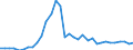 Code list for accounting entries: Assets (or net acquisition of assets) / Codelist for Adjustment: Neither seasonally adjusted nor calendar adjusted / Codelist for reference areas and geocoding: Australia / Codelist for reference areas and geocoding: World / Codelist for Currency: All currencies / Codelist for Prices: Current prices / Codelist for institutional sectors: Households and non-profit institutions serving households (NPISH) / Codelist for institutional sectors: Total economy / Codelist for Transformation: Non transformed data / Codelist for Unit of measure: US dollar / Consolidation codes: Non-consolidated / Debt by: Not applicable / Instrument and Assets Classification: Real estate fund shares / Original and Residual Maturity: Not applicable / NA Table IDs: Table 7HH - Households' financial assets and liabilities / Stocks, transactions, other flows: Closing balance sheet/positions/stocks / Valuation: Standard valuation based on SNA/ESA / Code list for concept "Frequency": Annual