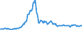 Code list for accounting entries: Assets (or net acquisition of assets) / Codelist for Adjustment: Neither seasonally adjusted nor calendar adjusted / Codelist for reference areas and geocoding: Australia / Codelist for reference areas and geocoding: World / Codelist for Currency: All currencies / Codelist for Prices: Current prices / Codelist for institutional sectors: Households and non-profit institutions serving households (NPISH) / Codelist for institutional sectors: Total economy / Codelist for Transformation: Non transformed data / Codelist for Unit of measure: US dollar / Consolidation codes: Non-consolidated / Debt by: Not applicable / Instrument and Assets Classification: Real estate fund shares / Original and Residual Maturity: Not applicable / NA Table IDs: Table 7HH - Households' financial assets and liabilities / Stocks, transactions, other flows: Closing balance sheet/positions/stocks / Valuation: Standard valuation based on SNA/ESA / Code list for concept "Frequency": Quarterly