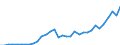 Code list for accounting entries: Assets (or net acquisition of assets) / Codelist for Adjustment: Neither seasonally adjusted nor calendar adjusted / Codelist for reference areas and geocoding: Australia / Codelist for reference areas and geocoding: World / Codelist for Currency: All currencies / Codelist for Prices: Current prices / Codelist for institutional sectors: Households and non-profit institutions serving households (NPISH) / Codelist for institutional sectors: Total economy / Codelist for Transformation: Non transformed data / Codelist for Unit of measure: US dollar / Consolidation codes: Non-consolidated / Debt by: Not applicable / Instrument and Assets Classification: Mixed fund shares / Original and Residual Maturity: Not applicable / NA Table IDs: Table 7HH - Households' financial assets and liabilities / Stocks, transactions, other flows: Closing balance sheet/positions/stocks / Valuation: Standard valuation based on SNA/ESA / Code list for concept "Frequency": Annual