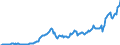 Code list for accounting entries: Assets (or net acquisition of assets) / Codelist for Adjustment: Neither seasonally adjusted nor calendar adjusted / Codelist for reference areas and geocoding: Australia / Codelist for reference areas and geocoding: World / Codelist for Currency: All currencies / Codelist for Prices: Current prices / Codelist for institutional sectors: Households and non-profit institutions serving households (NPISH) / Codelist for institutional sectors: Total economy / Codelist for Transformation: Non transformed data / Codelist for Unit of measure: US dollar / Consolidation codes: Non-consolidated / Debt by: Not applicable / Instrument and Assets Classification: Mixed fund shares / Original and Residual Maturity: Not applicable / NA Table IDs: Table 7HH - Households' financial assets and liabilities / Stocks, transactions, other flows: Closing balance sheet/positions/stocks / Valuation: Standard valuation based on SNA/ESA / Code list for concept "Frequency": Quarterly