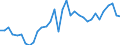 Code list for accounting entries: Assets (or net acquisition of assets) / Codelist for Adjustment: Neither seasonally adjusted nor calendar adjusted / Codelist for reference areas and geocoding: Australia / Codelist for reference areas and geocoding: World / Codelist for Currency: All currencies / Codelist for Prices: Current prices / Codelist for institutional sectors: Households and non-profit institutions serving households (NPISH) / Codelist for institutional sectors: Total economy / Codelist for Transformation: Non transformed data / Codelist for Unit of measure: US dollar / Consolidation codes: Non-consolidated / Debt by: Not applicable / Instrument and Assets Classification: Life insurance and annuity entitlements / Original and Residual Maturity: Not applicable / NA Table IDs: Table 7HH - Households' financial assets and liabilities / Stocks, transactions, other flows: Closing balance sheet/positions/stocks / Valuation: Standard valuation based on SNA/ESA / Code list for concept "Frequency": Annual