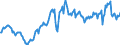 Code list for accounting entries: Assets (or net acquisition of assets) / Codelist for Adjustment: Neither seasonally adjusted nor calendar adjusted / Codelist for reference areas and geocoding: Australia / Codelist for reference areas and geocoding: World / Codelist for Currency: All currencies / Codelist for Prices: Current prices / Codelist for institutional sectors: Households and non-profit institutions serving households (NPISH) / Codelist for institutional sectors: Total economy / Codelist for Transformation: Non transformed data / Codelist for Unit of measure: US dollar / Consolidation codes: Non-consolidated / Debt by: Not applicable / Instrument and Assets Classification: Life insurance and annuity entitlements / Original and Residual Maturity: Not applicable / NA Table IDs: Table 7HH - Households' financial assets and liabilities / Stocks, transactions, other flows: Closing balance sheet/positions/stocks / Valuation: Standard valuation based on SNA/ESA / Code list for concept "Frequency": Quarterly