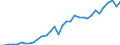 Code list for accounting entries: Assets (or net acquisition of assets) / Codelist for Adjustment: Neither seasonally adjusted nor calendar adjusted / Codelist for reference areas and geocoding: Australia / Codelist for reference areas and geocoding: World / Codelist for Currency: All currencies / Codelist for Prices: Current prices / Codelist for institutional sectors: Households and non-profit institutions serving households (NPISH) / Codelist for institutional sectors: Total economy / Codelist for Transformation: Non transformed data / Codelist for Unit of measure: US dollar / Consolidation codes: Non-consolidated / Debt by: Not applicable / Instrument and Assets Classification: Pension entitlements / Original and Residual Maturity: Not applicable / NA Table IDs: Table 7HH - Households' financial assets and liabilities / Stocks, transactions, other flows: Closing balance sheet/positions/stocks / Valuation: Standard valuation based on SNA/ESA / Code list for concept "Frequency": Annual