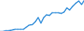 Code list for accounting entries: Assets (or net acquisition of assets) / Codelist for Adjustment: Neither seasonally adjusted nor calendar adjusted / Codelist for reference areas and geocoding: Australia / Codelist for reference areas and geocoding: World / Codelist for Currency: All currencies / Codelist for Prices: Current prices / Codelist for institutional sectors: Households and non-profit institutions serving households (NPISH) / Codelist for institutional sectors: Total economy / Codelist for Transformation: Non transformed data / Codelist for Unit of measure: US dollar / Consolidation codes: Non-consolidated / Debt by: Not applicable / Instrument and Assets Classification: Pension entitlements, managed by autonomous pension funds / Original and Residual Maturity: Not applicable / NA Table IDs: Table 7HH - Households' financial assets and liabilities / Stocks, transactions, other flows: Closing balance sheet/positions/stocks / Valuation: Standard valuation based on SNA/ESA / Code list for concept "Frequency": Annual