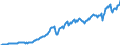 Code list for accounting entries: Assets (or net acquisition of assets) / Codelist for Adjustment: Neither seasonally adjusted nor calendar adjusted / Codelist for reference areas and geocoding: Australia / Codelist for reference areas and geocoding: World / Codelist for Currency: All currencies / Codelist for Prices: Current prices / Codelist for institutional sectors: Households and non-profit institutions serving households (NPISH) / Codelist for institutional sectors: Total economy / Codelist for Transformation: Non transformed data / Codelist for Unit of measure: US dollar / Consolidation codes: Non-consolidated / Debt by: Not applicable / Instrument and Assets Classification: Pension entitlements, managed by autonomous pension funds / Original and Residual Maturity: Not applicable / NA Table IDs: Table 7HH - Households' financial assets and liabilities / Stocks, transactions, other flows: Closing balance sheet/positions/stocks / Valuation: Standard valuation based on SNA/ESA / Code list for concept "Frequency": Quarterly