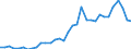 Code list for accounting entries: Assets (or net acquisition of assets) / Codelist for Adjustment: Neither seasonally adjusted nor calendar adjusted / Codelist for reference areas and geocoding: Australia / Codelist for reference areas and geocoding: World / Codelist for Currency: All currencies / Codelist for Prices: Current prices / Codelist for institutional sectors: Households and non-profit institutions serving households (NPISH) / Codelist for institutional sectors: Total economy / Codelist for Transformation: Non transformed data / Codelist for Unit of measure: US dollar / Consolidation codes: Non-consolidated / Debt by: Not applicable / Instrument and Assets Classification: Other pension plans, including unfunded pension plans / Original and Residual Maturity: Not applicable / NA Table IDs: Table 7HH - Households' financial assets and liabilities / Stocks, transactions, other flows: Closing balance sheet/positions/stocks / Valuation: Standard valuation based on SNA/ESA / Code list for concept "Frequency": Annual