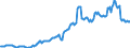 Code list for accounting entries: Assets (or net acquisition of assets) / Codelist for Adjustment: Neither seasonally adjusted nor calendar adjusted / Codelist for reference areas and geocoding: Australia / Codelist for reference areas and geocoding: World / Codelist for Currency: All currencies / Codelist for Prices: Current prices / Codelist for institutional sectors: Households and non-profit institutions serving households (NPISH) / Codelist for institutional sectors: Total economy / Codelist for Transformation: Non transformed data / Codelist for Unit of measure: US dollar / Consolidation codes: Non-consolidated / Debt by: Not applicable / Instrument and Assets Classification: Other pension plans, including unfunded pension plans / Original and Residual Maturity: Not applicable / NA Table IDs: Table 7HH - Households' financial assets and liabilities / Stocks, transactions, other flows: Closing balance sheet/positions/stocks / Valuation: Standard valuation based on SNA/ESA / Code list for concept "Frequency": Quarterly