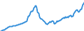 Code list for accounting entries: Assets (or net acquisition of assets) / Codelist for Adjustment: Neither seasonally adjusted nor calendar adjusted / Codelist for reference areas and geocoding: Australia / Codelist for reference areas and geocoding: World / Codelist for Currency: All currencies / Codelist for Prices: Current prices / Codelist for institutional sectors: Households and non-profit institutions serving households (NPISH) / Codelist for institutional sectors: Total economy / Codelist for Transformation: Non transformed data / Codelist for Unit of measure: National currency / Consolidation codes: Non-consolidated / Debt by: Not applicable / Instrument and Assets Classification: Investment fund shares/units / Original and Residual Maturity: Not applicable / NA Table IDs: Table 7HH - Households' financial assets and liabilities / Stocks, transactions, other flows: Closing balance sheet/positions/stocks / Valuation: Standard valuation based on SNA/ESA / Code list for concept "Frequency": Quarterly