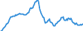 Code list for accounting entries: Assets (or net acquisition of assets) / Codelist for Adjustment: Neither seasonally adjusted nor calendar adjusted / Codelist for reference areas and geocoding: Australia / Codelist for reference areas and geocoding: World / Codelist for Currency: All currencies / Codelist for Prices: Current prices / Codelist for institutional sectors: Households and non-profit institutions serving households (NPISH) / Codelist for institutional sectors: Total economy / Codelist for Transformation: Non transformed data / Codelist for Unit of measure: National currency / Consolidation codes: Non-consolidated / Debt by: Not applicable / Instrument and Assets Classification: Money market fund shares/units / Original and Residual Maturity: Not applicable / NA Table IDs: Table 7HH - Households' financial assets and liabilities / Stocks, transactions, other flows: Closing balance sheet/positions/stocks / Valuation: Standard valuation based on SNA/ESA / Code list for concept "Frequency": Quarterly