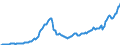 Code list for accounting entries: Assets (or net acquisition of assets) / Codelist for Adjustment: Neither seasonally adjusted nor calendar adjusted / Codelist for reference areas and geocoding: Australia / Codelist for reference areas and geocoding: World / Codelist for Currency: All currencies / Codelist for Prices: Current prices / Codelist for institutional sectors: Households and non-profit institutions serving households (NPISH) / Codelist for institutional sectors: Total economy / Codelist for Transformation: Non transformed data / Codelist for Unit of measure: National currency / Consolidation codes: Non-consolidated / Debt by: Not applicable / Instrument and Assets Classification: Non-money market funds investment fund shares/units / Original and Residual Maturity: Not applicable / NA Table IDs: Table 7HH - Households' financial assets and liabilities / Stocks, transactions, other flows: Closing balance sheet/positions/stocks / Valuation: Standard valuation based on SNA/ESA / Code list for concept "Frequency": Quarterly