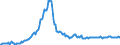 Code list for accounting entries: Assets (or net acquisition of assets) / Codelist for Adjustment: Neither seasonally adjusted nor calendar adjusted / Codelist for reference areas and geocoding: Australia / Codelist for reference areas and geocoding: World / Codelist for Currency: All currencies / Codelist for Prices: Current prices / Codelist for institutional sectors: Households and non-profit institutions serving households (NPISH) / Codelist for institutional sectors: Total economy / Codelist for Transformation: Non transformed data / Codelist for Unit of measure: National currency / Consolidation codes: Non-consolidated / Debt by: Not applicable / Instrument and Assets Classification: Real estate fund shares / Original and Residual Maturity: Not applicable / NA Table IDs: Table 7HH - Households' financial assets and liabilities / Stocks, transactions, other flows: Closing balance sheet/positions/stocks / Valuation: Standard valuation based on SNA/ESA / Code list for concept "Frequency": Quarterly