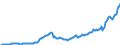 Code list for accounting entries: Assets (or net acquisition of assets) / Codelist for Adjustment: Neither seasonally adjusted nor calendar adjusted / Codelist for reference areas and geocoding: Australia / Codelist for reference areas and geocoding: World / Codelist for Currency: All currencies / Codelist for Prices: Current prices / Codelist for institutional sectors: Households and non-profit institutions serving households (NPISH) / Codelist for institutional sectors: Total economy / Codelist for Transformation: Non transformed data / Codelist for Unit of measure: National currency / Consolidation codes: Non-consolidated / Debt by: Not applicable / Instrument and Assets Classification: Mixed fund shares / Original and Residual Maturity: Not applicable / NA Table IDs: Table 7HH - Households' financial assets and liabilities / Stocks, transactions, other flows: Closing balance sheet/positions/stocks / Valuation: Standard valuation based on SNA/ESA / Code list for concept "Frequency": Quarterly