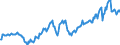 Code list for accounting entries: Assets (or net acquisition of assets) / Codelist for Adjustment: Neither seasonally adjusted nor calendar adjusted / Codelist for reference areas and geocoding: Australia / Codelist for reference areas and geocoding: World / Codelist for Currency: All currencies / Codelist for Prices: Current prices / Codelist for institutional sectors: Households and non-profit institutions serving households (NPISH) / Codelist for institutional sectors: Total economy / Codelist for Transformation: Non transformed data / Codelist for Unit of measure: National currency / Consolidation codes: Non-consolidated / Debt by: Not applicable / Instrument and Assets Classification: Life insurance and annuity entitlements / Original and Residual Maturity: Not applicable / NA Table IDs: Table 7HH - Households' financial assets and liabilities / Stocks, transactions, other flows: Closing balance sheet/positions/stocks / Valuation: Standard valuation based on SNA/ESA / Code list for concept "Frequency": Quarterly