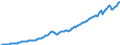 Code list for accounting entries: Assets (or net acquisition of assets) / Codelist for Adjustment: Neither seasonally adjusted nor calendar adjusted / Codelist for reference areas and geocoding: Australia / Codelist for reference areas and geocoding: World / Codelist for Currency: All currencies / Codelist for Prices: Current prices / Codelist for institutional sectors: Households and non-profit institutions serving households (NPISH) / Codelist for institutional sectors: Total economy / Codelist for Transformation: Non transformed data / Codelist for Unit of measure: National currency / Consolidation codes: Non-consolidated / Debt by: Not applicable / Instrument and Assets Classification: Pension entitlements / Original and Residual Maturity: Not applicable / NA Table IDs: Table 7HH - Households' financial assets and liabilities / Stocks, transactions, other flows: Closing balance sheet/positions/stocks / Valuation: Standard valuation based on SNA/ESA / Code list for concept "Frequency": Quarterly
