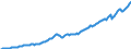 Code list for accounting entries: Assets (or net acquisition of assets) / Codelist for Adjustment: Neither seasonally adjusted nor calendar adjusted / Codelist for reference areas and geocoding: Australia / Codelist for reference areas and geocoding: World / Codelist for Currency: All currencies / Codelist for Prices: Current prices / Codelist for institutional sectors: Households and non-profit institutions serving households (NPISH) / Codelist for institutional sectors: Total economy / Codelist for Transformation: Non transformed data / Codelist for Unit of measure: National currency / Consolidation codes: Non-consolidated / Debt by: Not applicable / Instrument and Assets Classification: Pension entitlements, managed by autonomous pension funds / Original and Residual Maturity: Not applicable / NA Table IDs: Table 7HH - Households' financial assets and liabilities / Stocks, transactions, other flows: Closing balance sheet/positions/stocks / Valuation: Standard valuation based on SNA/ESA / Code list for concept "Frequency": Quarterly