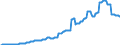 Code list for accounting entries: Assets (or net acquisition of assets) / Codelist for Adjustment: Neither seasonally adjusted nor calendar adjusted / Codelist for reference areas and geocoding: Australia / Codelist for reference areas and geocoding: World / Codelist for Currency: All currencies / Codelist for Prices: Current prices / Codelist for institutional sectors: Households and non-profit institutions serving households (NPISH) / Codelist for institutional sectors: Total economy / Codelist for Transformation: Non transformed data / Codelist for Unit of measure: National currency / Consolidation codes: Non-consolidated / Debt by: Not applicable / Instrument and Assets Classification: Other pension plans, including unfunded pension plans / Original and Residual Maturity: Not applicable / NA Table IDs: Table 7HH - Households' financial assets and liabilities / Stocks, transactions, other flows: Closing balance sheet/positions/stocks / Valuation: Standard valuation based on SNA/ESA / Code list for concept "Frequency": Quarterly