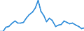 Code list for accounting entries: Assets (or net acquisition of assets) / Codelist for Adjustment: Neither seasonally adjusted nor calendar adjusted / Codelist for reference areas and geocoding: Australia / Codelist for reference areas and geocoding: World / Codelist for Currency: All currencies / Codelist for Prices: Current prices / Codelist for institutional sectors: Households / Codelist for institutional sectors: Total economy / Codelist for Transformation: Non transformed data / Codelist for Unit of measure: US dollar / Consolidation codes: Non-consolidated / Debt by: Not applicable / Instrument and Assets Classification: Money market fund shares/units / Original and Residual Maturity: Not applicable / NA Table IDs: Table 7HH - Households' financial assets and liabilities / Stocks, transactions, other flows: Closing balance sheet/positions/stocks / Valuation: Standard valuation based on SNA/ESA / Code list for concept "Frequency": Annual