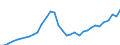 Code list for accounting entries: Assets (or net acquisition of assets) / Codelist for Adjustment: Neither seasonally adjusted nor calendar adjusted / Codelist for reference areas and geocoding: Australia / Codelist for reference areas and geocoding: World / Codelist for Currency: All currencies / Codelist for Prices: Current prices / Codelist for institutional sectors: Households / Codelist for institutional sectors: Total economy / Codelist for Transformation: Non transformed data / Codelist for Unit of measure: National currency / Consolidation codes: Non-consolidated / Debt by: Not applicable / Instrument and Assets Classification: Investment fund shares/units / Original and Residual Maturity: Not applicable / NA Table IDs: Table 7HH - Households' financial assets and liabilities / Stocks, transactions, other flows: Closing balance sheet/positions/stocks / Valuation: Standard valuation based on SNA/ESA / Code list for concept "Frequency": Annual