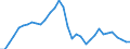 Code list for accounting entries: Assets (or net acquisition of assets) / Codelist for Adjustment: Neither seasonally adjusted nor calendar adjusted / Codelist for reference areas and geocoding: Australia / Codelist for reference areas and geocoding: World / Codelist for Currency: All currencies / Codelist for Prices: Current prices / Codelist for institutional sectors: Households / Codelist for institutional sectors: Total economy / Codelist for Transformation: Non transformed data / Codelist for Unit of measure: National currency / Consolidation codes: Non-consolidated / Debt by: Not applicable / Instrument and Assets Classification: Money market fund shares/units / Original and Residual Maturity: Not applicable / NA Table IDs: Table 7HH - Households' financial assets and liabilities / Stocks, transactions, other flows: Closing balance sheet/positions/stocks / Valuation: Standard valuation based on SNA/ESA / Code list for concept "Frequency": Annual