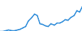 Code list for accounting entries: Assets (or net acquisition of assets) / Codelist for Adjustment: Neither seasonally adjusted nor calendar adjusted / Codelist for reference areas and geocoding: Australia / Codelist for reference areas and geocoding: World / Codelist for Currency: All currencies / Codelist for Prices: Current prices / Codelist for institutional sectors: Households / Codelist for institutional sectors: Total economy / Codelist for Transformation: Non transformed data / Codelist for Unit of measure: National currency / Consolidation codes: Non-consolidated / Debt by: Not applicable / Instrument and Assets Classification: Non-money market funds investment fund shares/units / Original and Residual Maturity: Not applicable / NA Table IDs: Table 7HH - Households' financial assets and liabilities / Stocks, transactions, other flows: Closing balance sheet/positions/stocks / Valuation: Standard valuation based on SNA/ESA / Code list for concept "Frequency": Annual